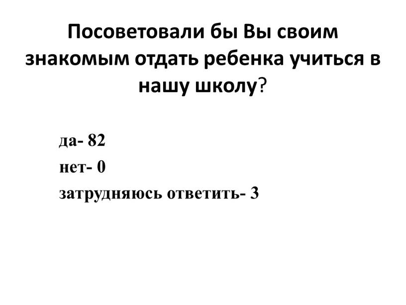 Посоветовали бы Вы своим знакомым отдать ребенка учиться в нашу школу ? да- 82 нет- 0 затрудняюсь ответить- 3