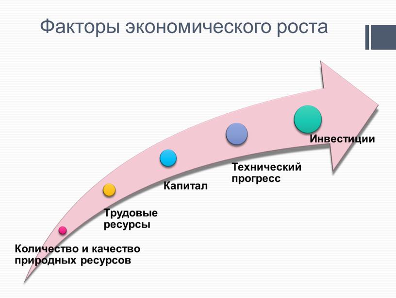 Факторы экономического роста