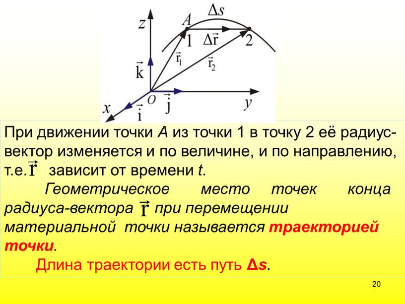 При движении точки А из точки 1 в точку 2 её радиус-вектор изменяется и по величине, и по направлению, т