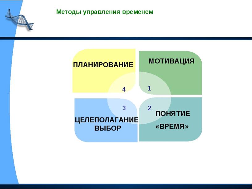 «Как все успеть, но при этом не уставать "