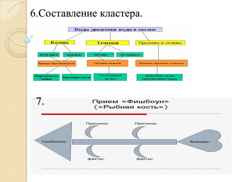 6.Составление кластера. 7. 7.