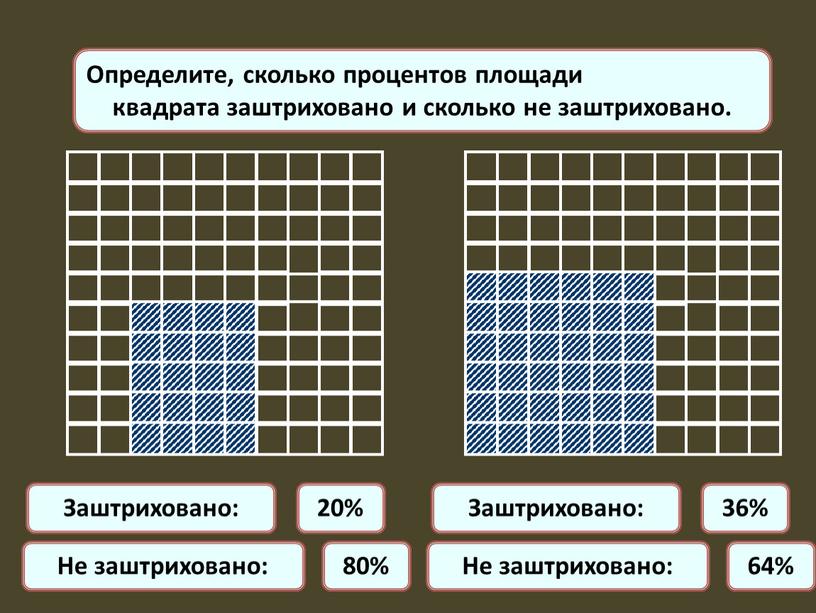 Сколько процентов площади занимает гараж. Сколько процентов площади квадрата. Определите сколько. Определить, сколько квадратов. Как узнать процент площади.