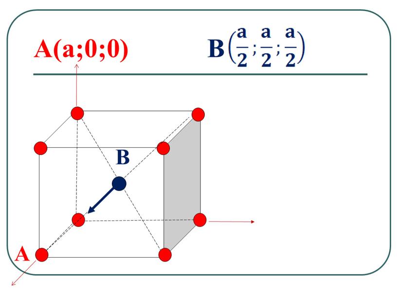А В А(a;0;0) В