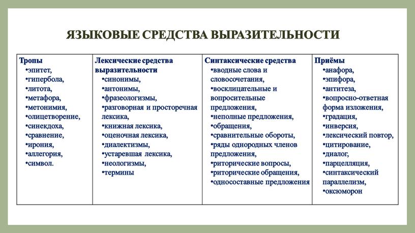 Тропы эпитет, гипербола, литота, метафора, метонимия, олицетворение, синекдоха, сравнение, ирония, аллегория, символ