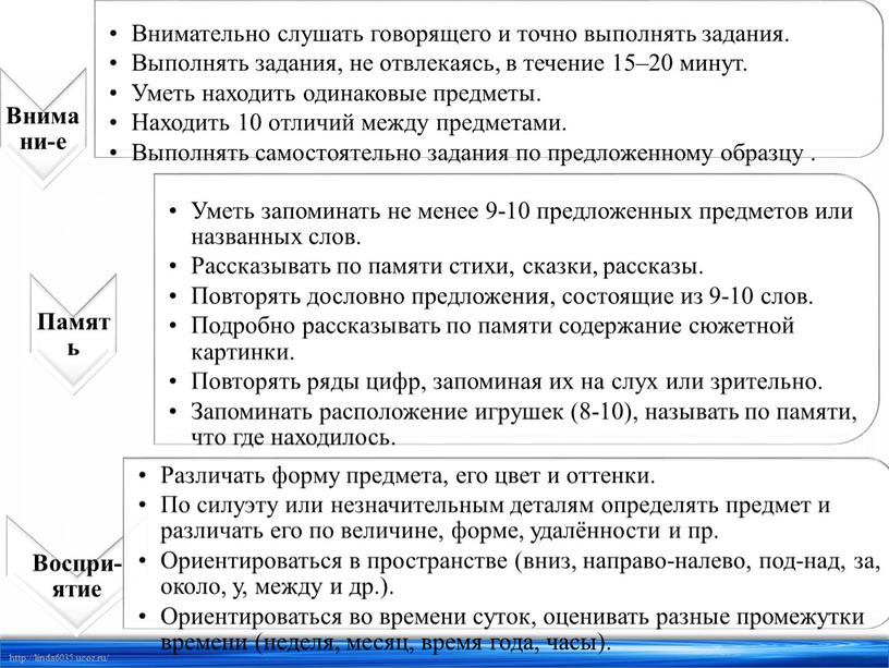 «Психологическая готовность к обучению»