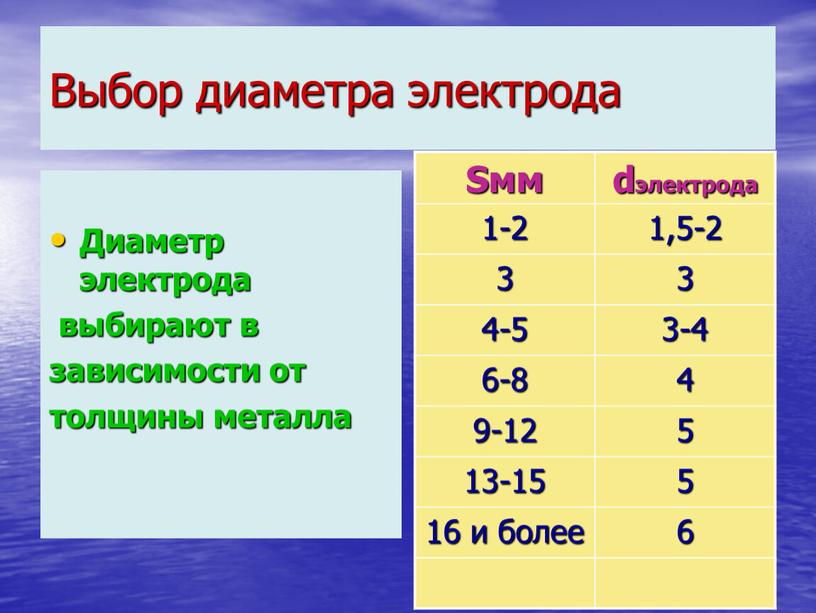 Выбор диаметра электрода Диаметр электрода выбирают в зависимости от толщины металла