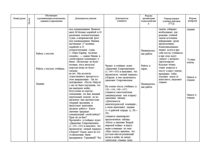 Этапы урока Время Обучающие и развивающие компоненты, задания и упражнения