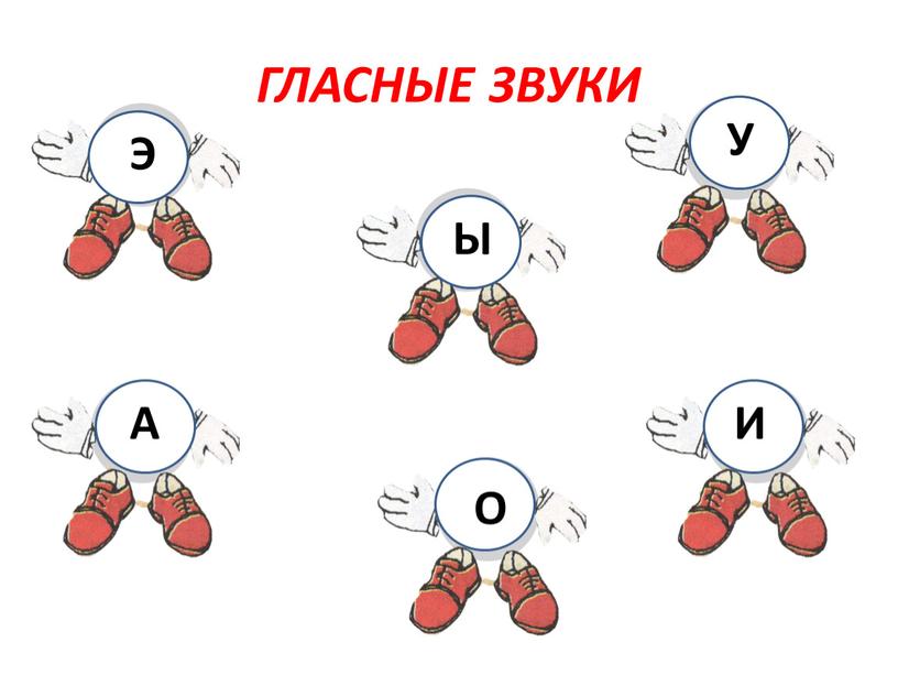 ГЛАСНЫЕ ЗВУКИ А Э О Ы И У