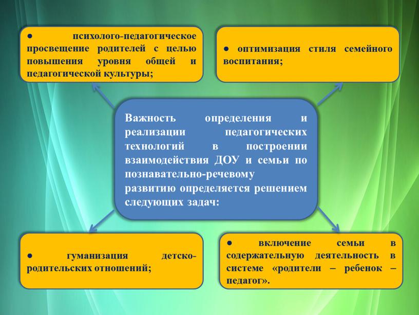 Важность определения и реализации педагогических технологий в построении взаимодействия