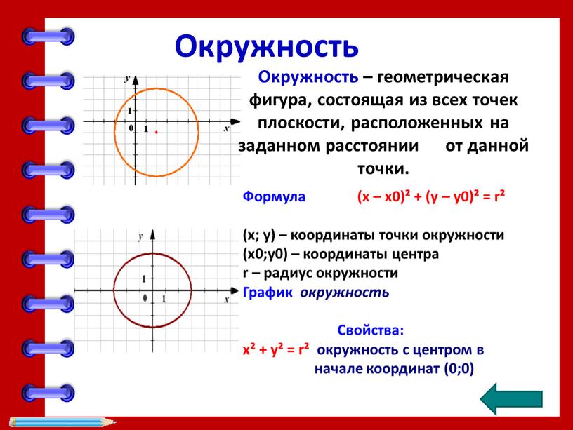 Формула (х – х0)² + (у – у0)² = r² (х; у) – координаты точки окружности (х0;у0) – координаты центра r – радиус окружности