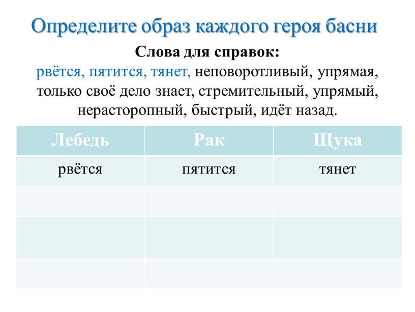 Определите образ каждого героя басни