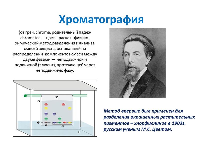 Хроматография (от греч. chroma, родительный падеж chromatos — цвет, краска) - физико-химический метод разделения и анализа смесей веществ, основанный на распределении компонентов смеси между двумя…