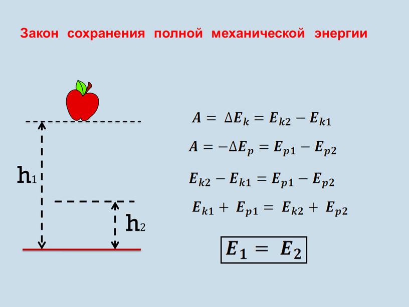 Закон сохранения полной механической энергии