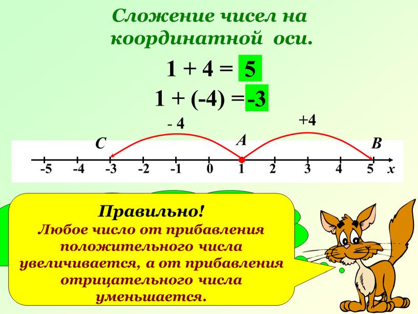 Cложение чисел на координатной оси