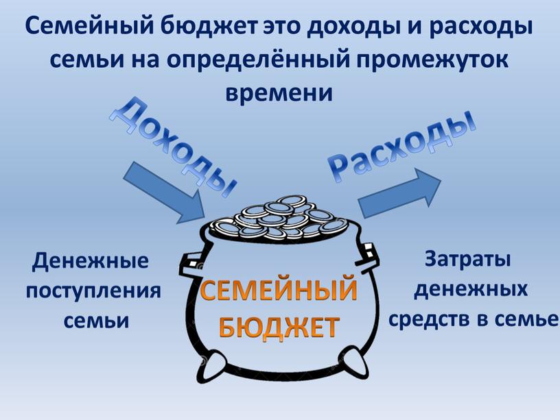 Семейный бюджет это доходы и расходы семьи на определённый промежуток времени