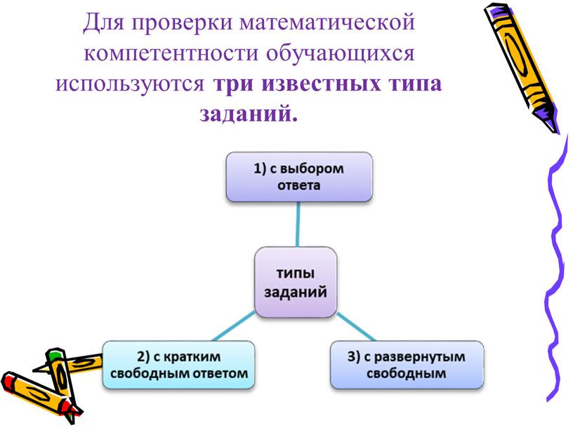 Для проверки математической компетентности обучающихся используются три известных типа заданий