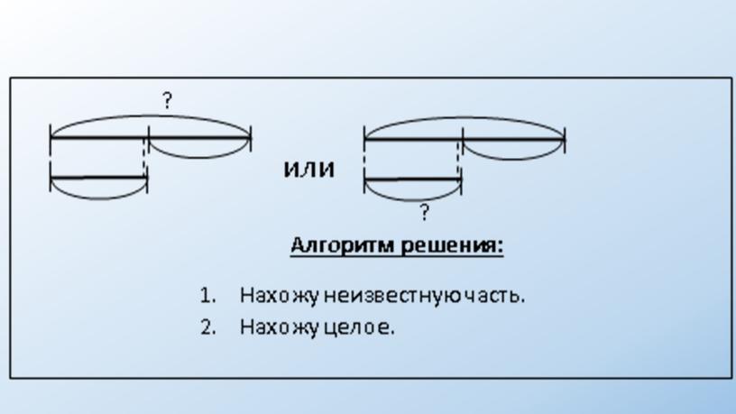 Презентация к  уроку математики для  3 класса на тему:«Уравнение. Закрепление»