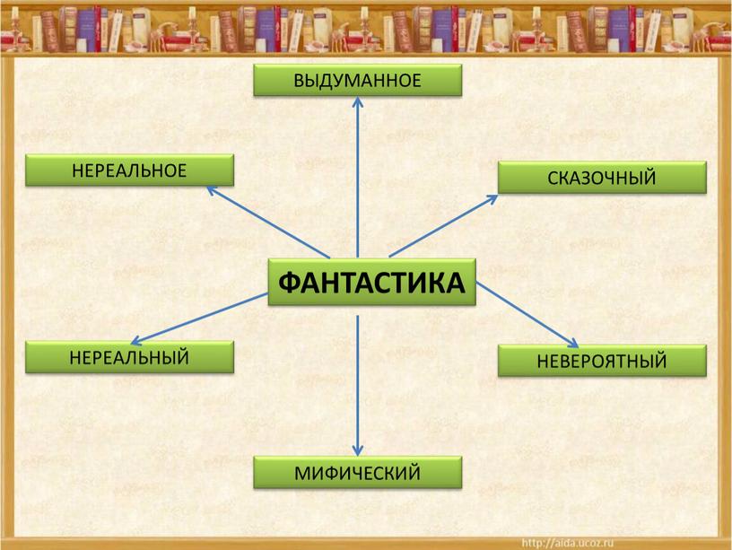 ФАНТАСТИКА НЕРЕАЛЬНОЕ СКАЗОЧНЫЙ