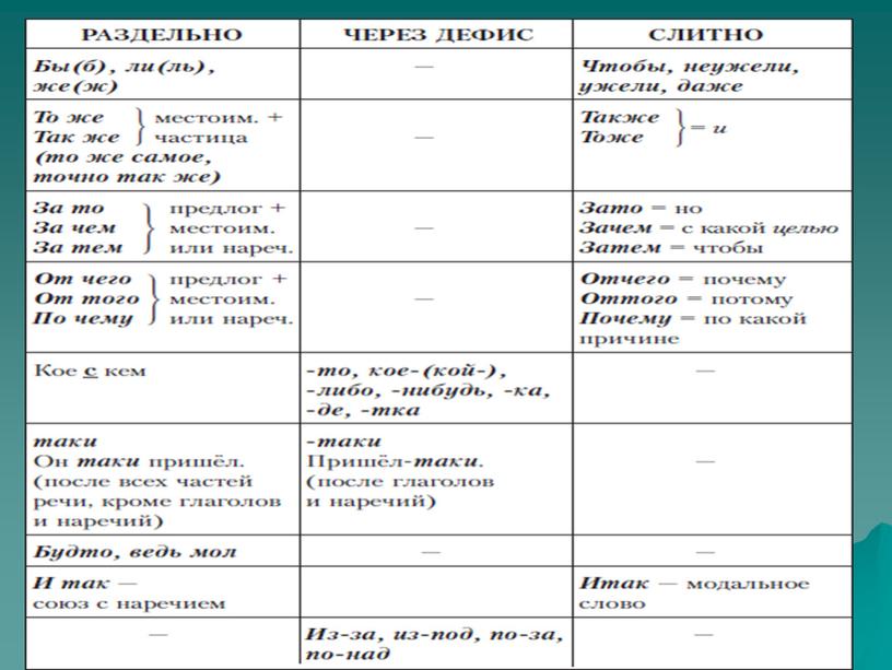 Презентация по теме русского языка в 7 классе