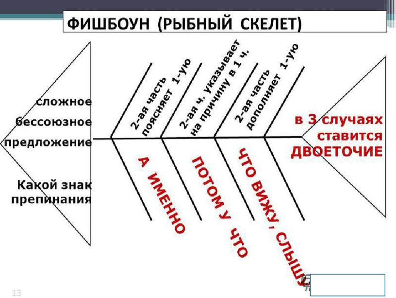 Мастер-класс «Использование инновационных форм работы на уроках русского языка и литературы»