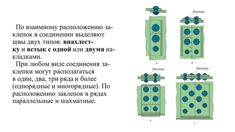 По вза­им­но­му рас­по­ло­же­нию за­кле­пок в со­еди­не­нии вы­де­ля­ют швы двух ти­пов: вна­хлест­ку и встык с од­ной или дву­мя на­клад­ка­ми