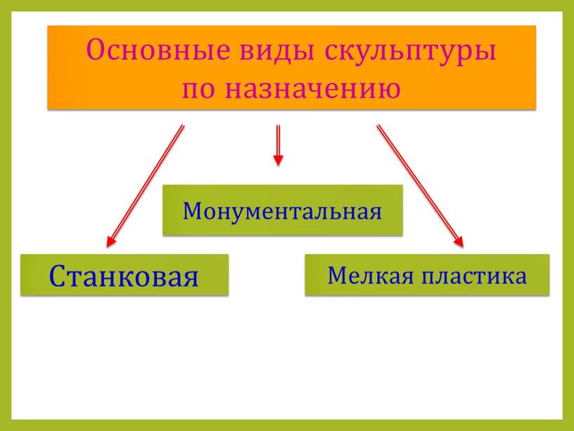 Станковая Монументальная Мелкая пластика