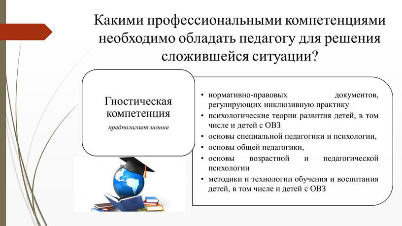 Какими профессиональными компетенциями необходимо обладать педагогу для решения сложившейся ситуации?