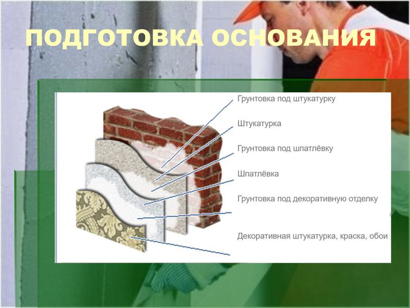 ПОДГОТОВКА ОСНОВАНИЯ