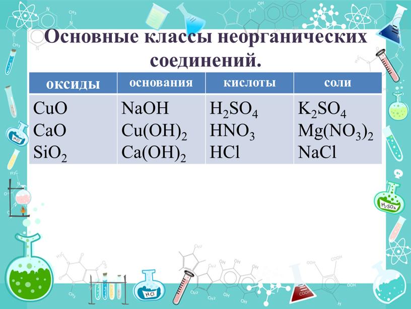 Основные классы неорганических соединений