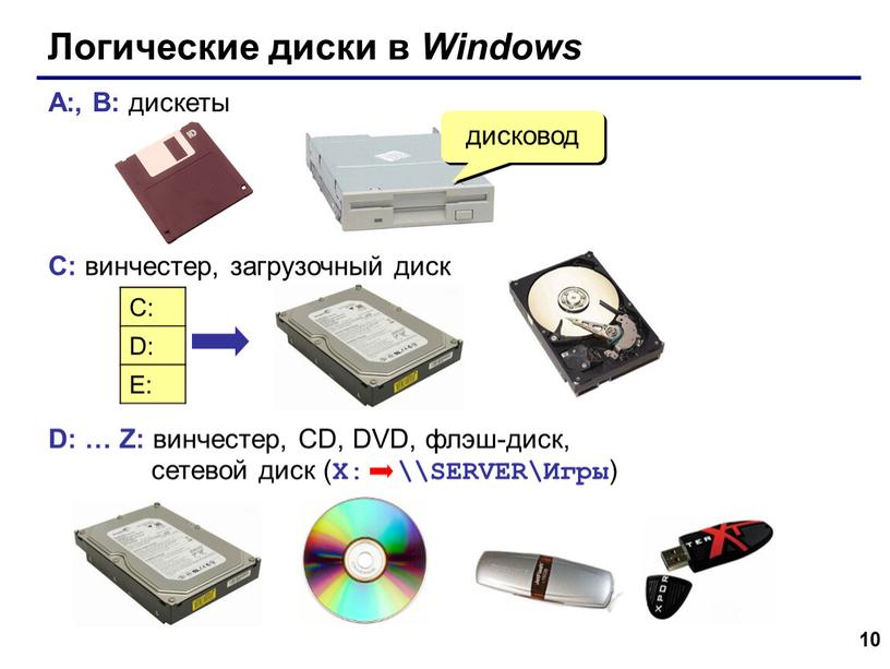 Логические диски в Windows A:,