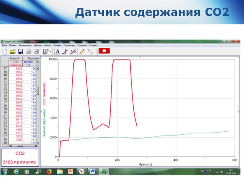 Датчик содержания СО2