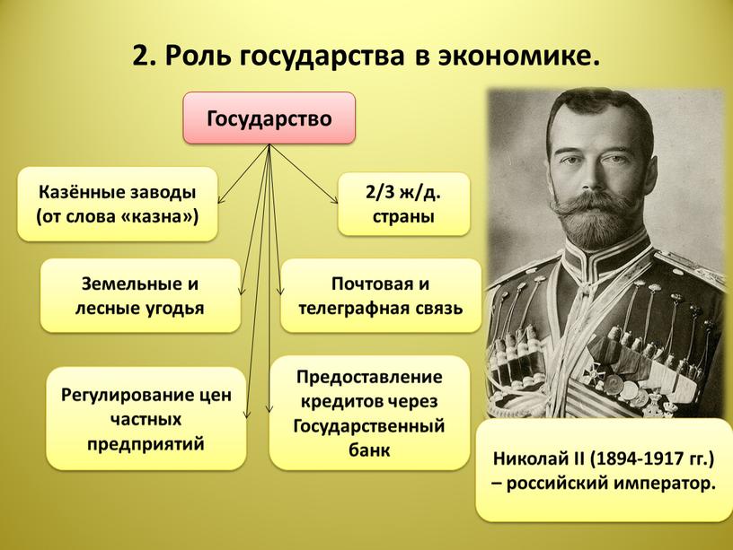 Роль государства в экономике. Государство