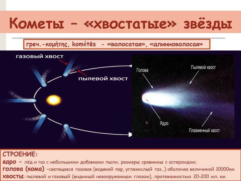 Кометы – «хвостатые» звёзды греч