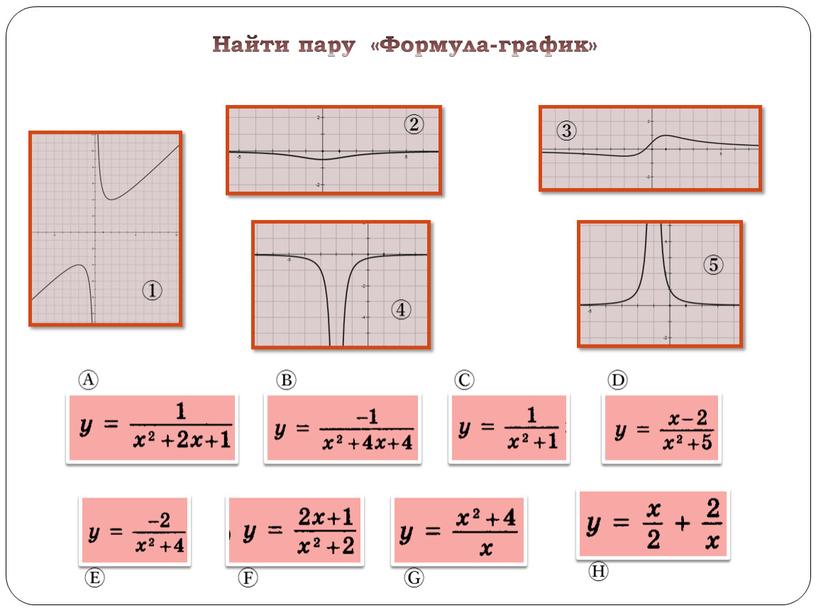 Найти пару «Формула-график» ① ② ③ ④ ⑤ Ⓐ Ⓑ Ⓒ Ⓓ Ⓔ Ⓕ Ⓖ Ⓗ