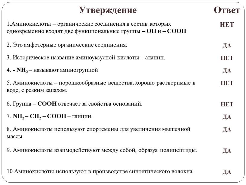 Утверждение Ответ 1.Аминокислоты – органические соединения в состав которых одновременно входят две функциональные группы –