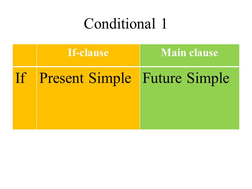 Conditional 1 If-clause Main clause