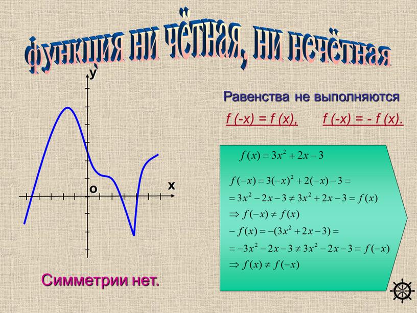 Равенства не выполняются Симметрии нет