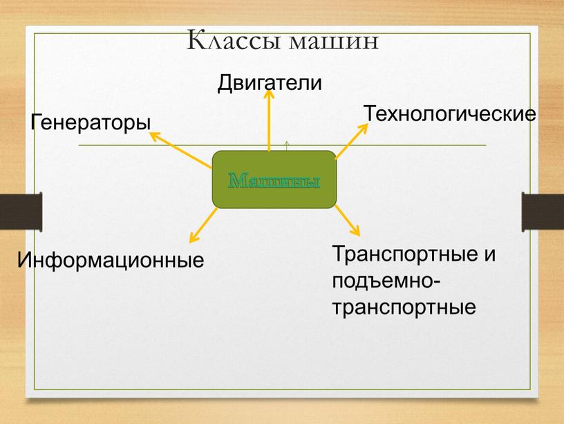 Классы машин Технологические