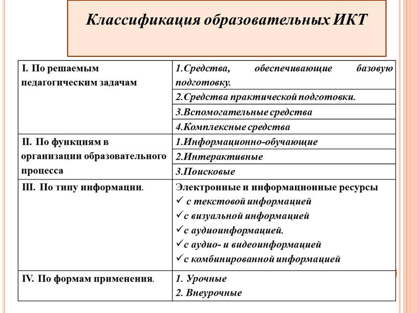 I. По решаемым педагогическим задачам 1