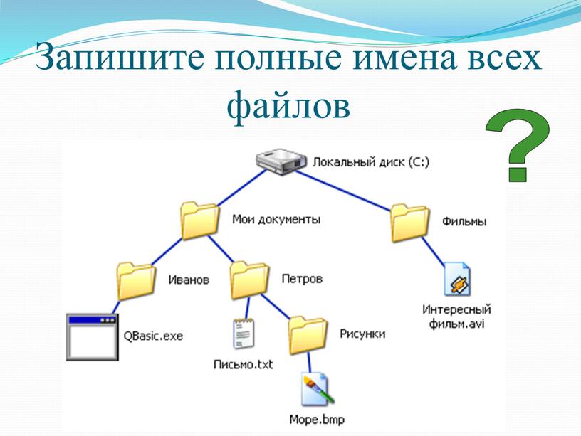 Запишите полные имена всех файлов ?