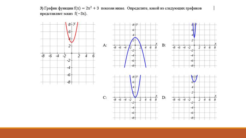 Преобразования графиков функции (1)