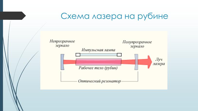 Схема лазера на рубине