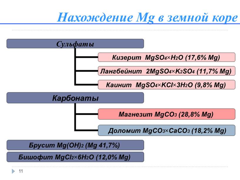 11 Нахождение Mg в земной коре