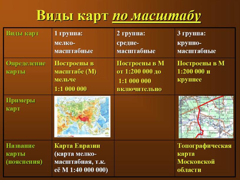 Презентация по географии на тему "Географическая карта"