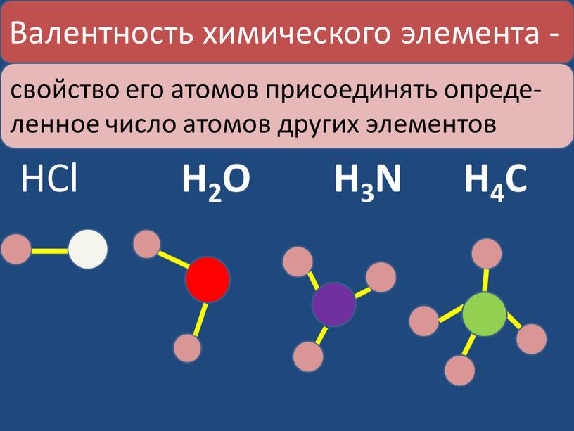 Валентность химического элемента - свойство его атомов присоединять опреде-ленное число атомов других элементов