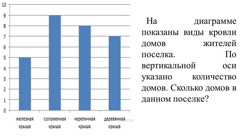 На диаграмме показаны виды кровли домов жителей поселка