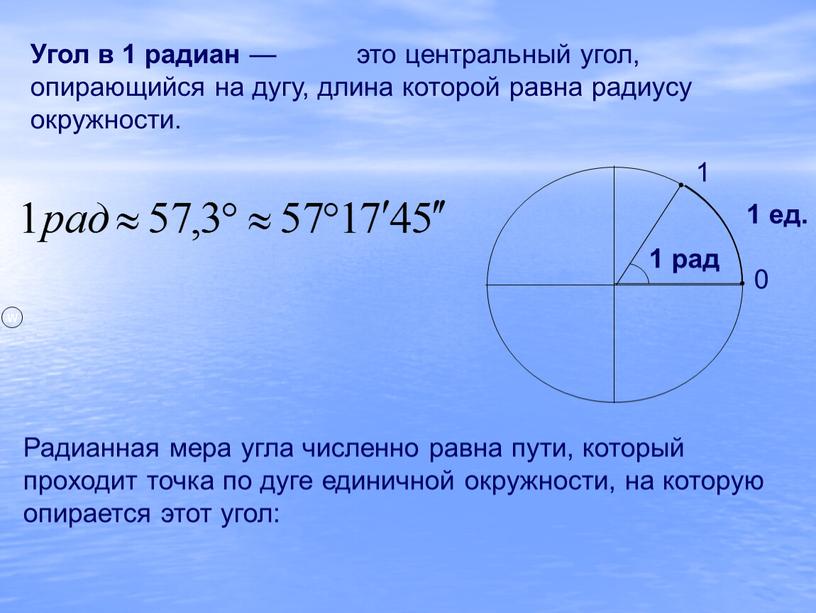 Угол в 1 радиан — это центральный угол, опирающийся на дугу, длина которой равна радиусу окружности