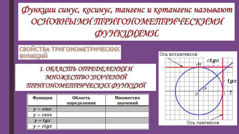 Функции синус, косинус, тангенс и котангенс называют