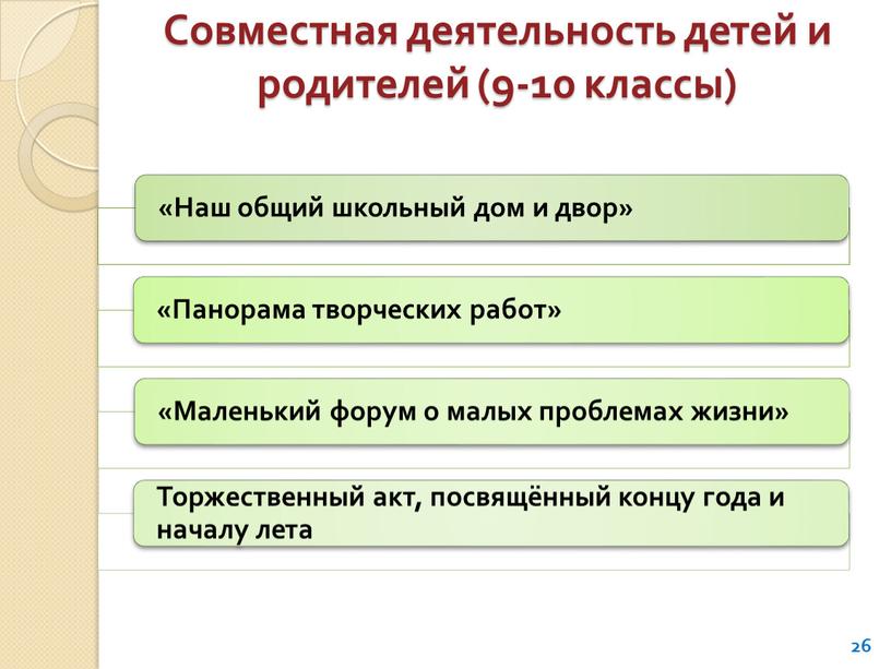 Совместная деятельность детей и родителей (9-10 классы) 26