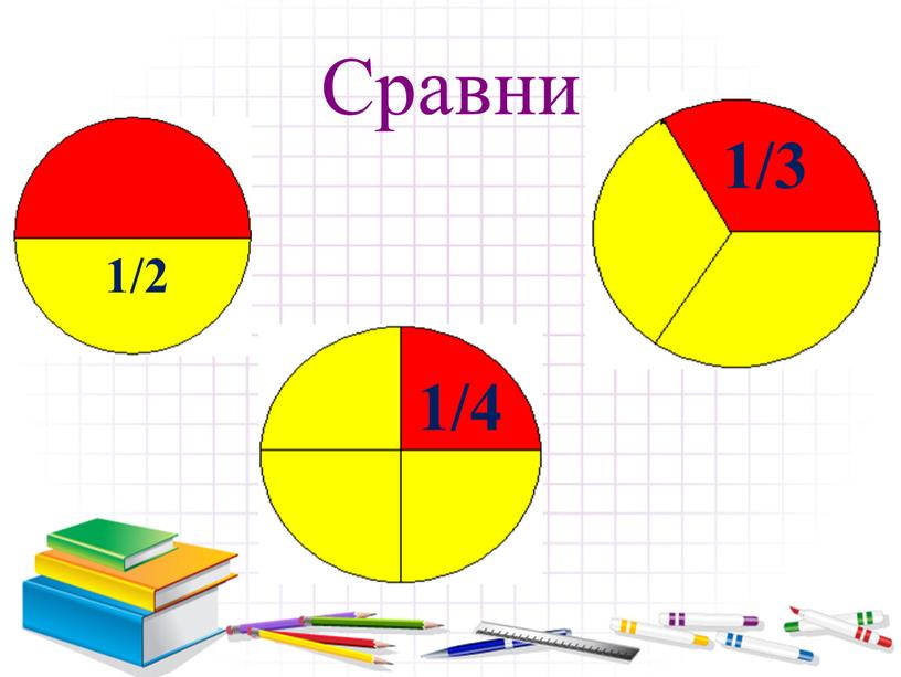 Сравни 1/3 1/2 1/4